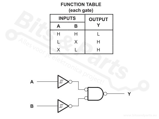 IC 74HC132 Quadruple Positive-NAND met Schmitt-trigger inputs